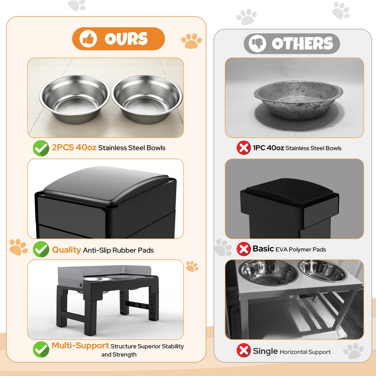 Elevated Dog Bowls Feeding, Raised Dogs Bowl Stand for Medium Large Dog